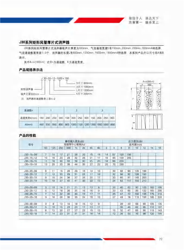 YJ30系列矩形风管厚片式消声器