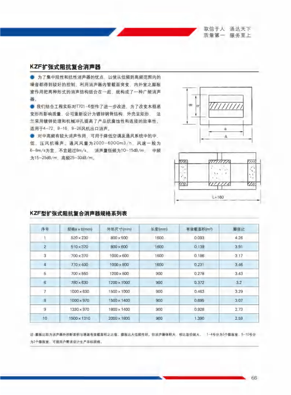 YKZF扩张式阻抗复合消声器