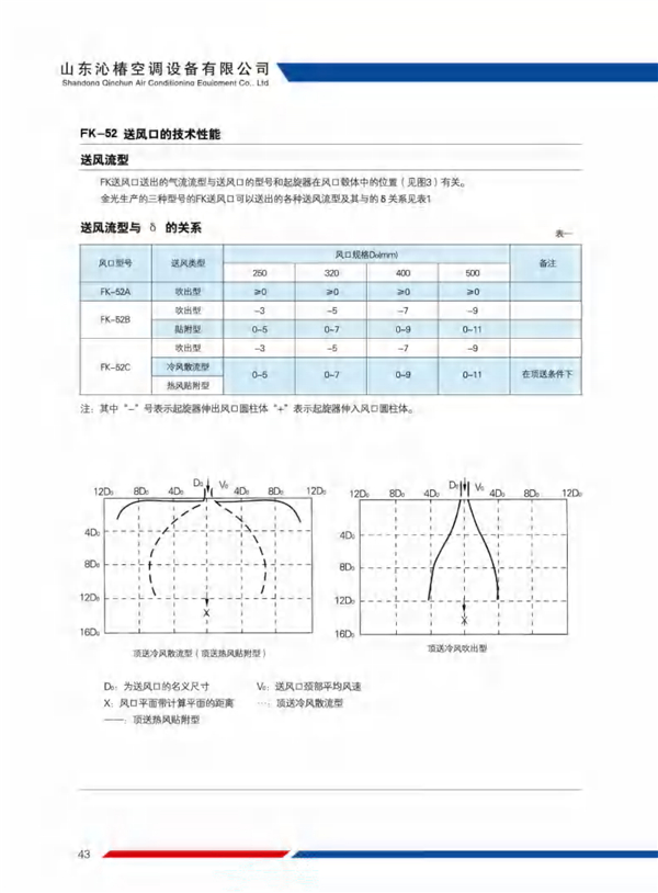 旋流风口