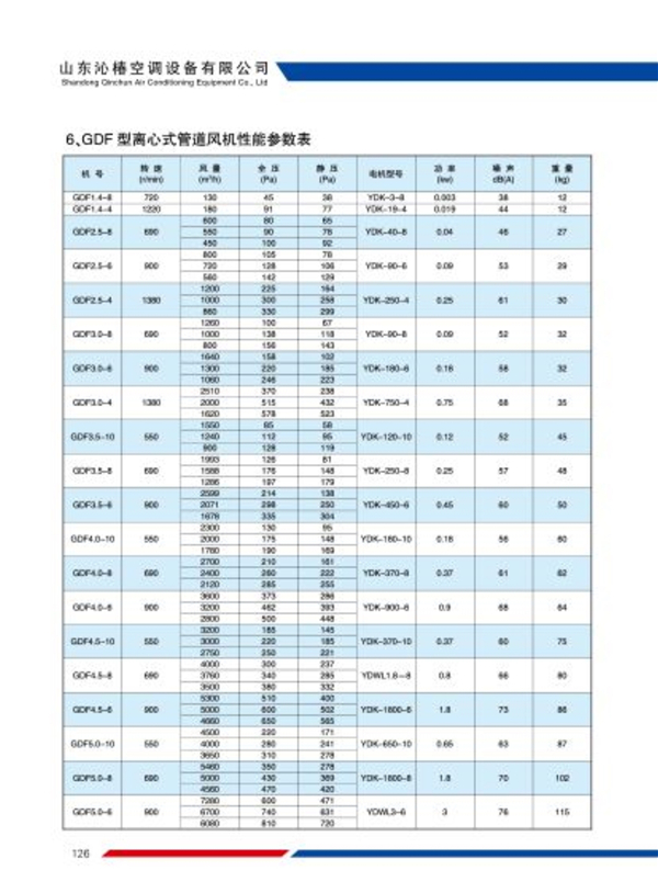 GDF型矩形离心式管道风机