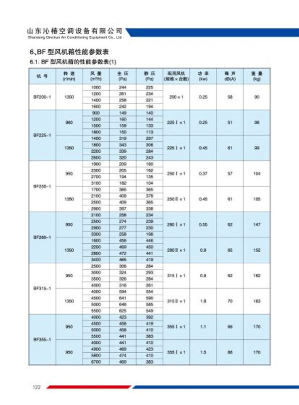 BF型风机箱