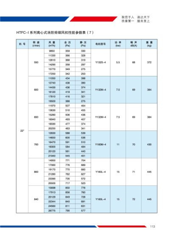 HTFC系列离心式消防排烟风机