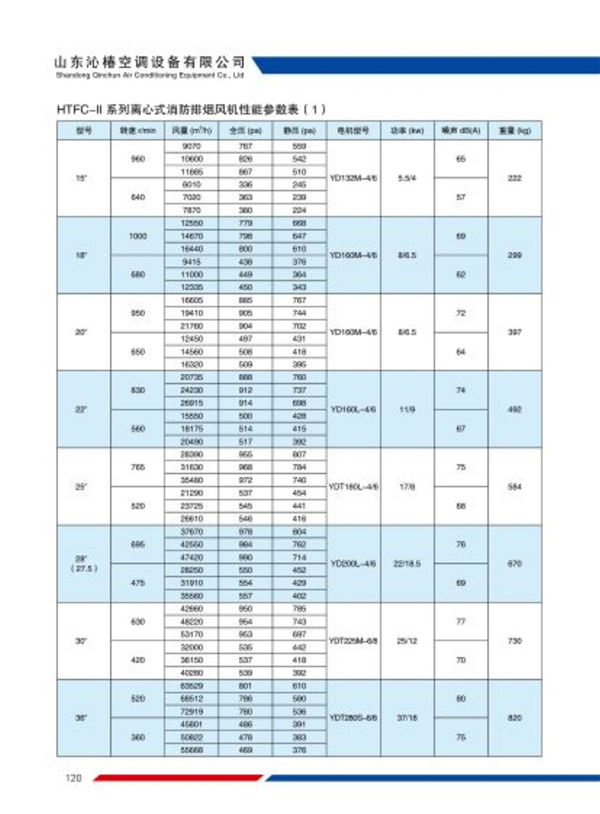 HTFC系列离心式消防排烟风机