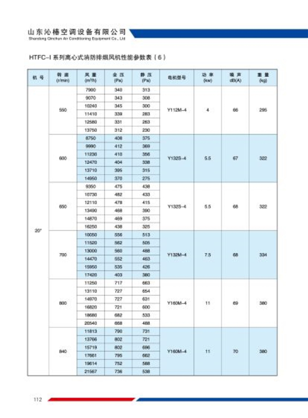 HTFC系列离心式消防排烟风机