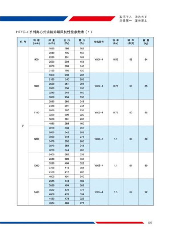 HTFC系列离心式消防排烟风机