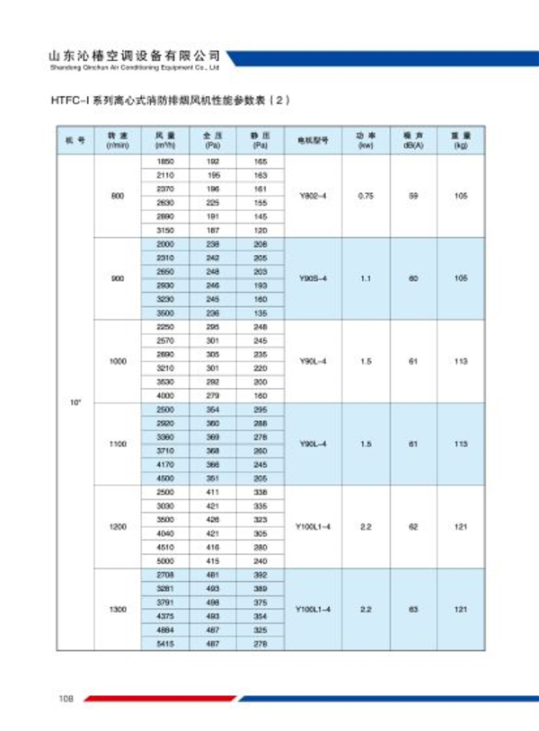 HTFC系列离心式消防排烟风机