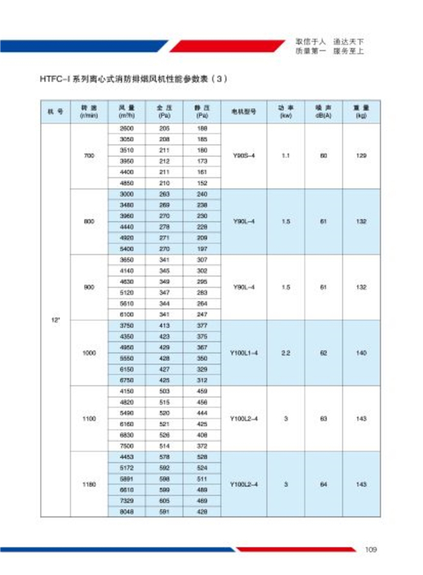 HTFC系列离心式消防排烟风机