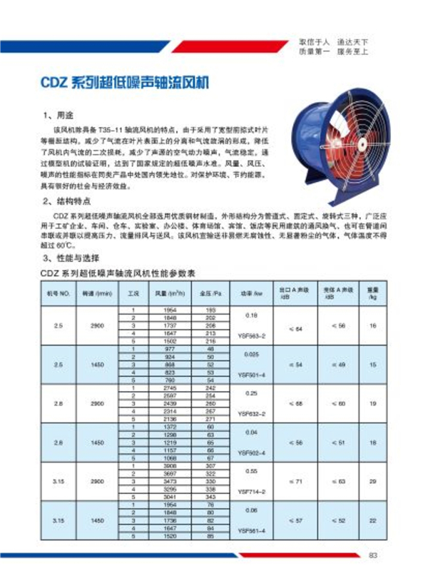 DFBZ系列方形轴流式通风机