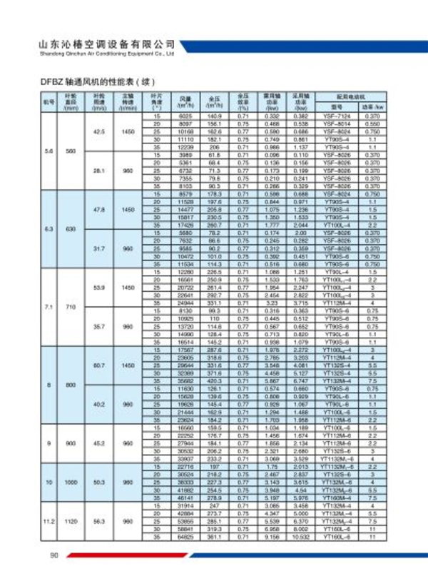 DFBZ系列方形轴流式通风机