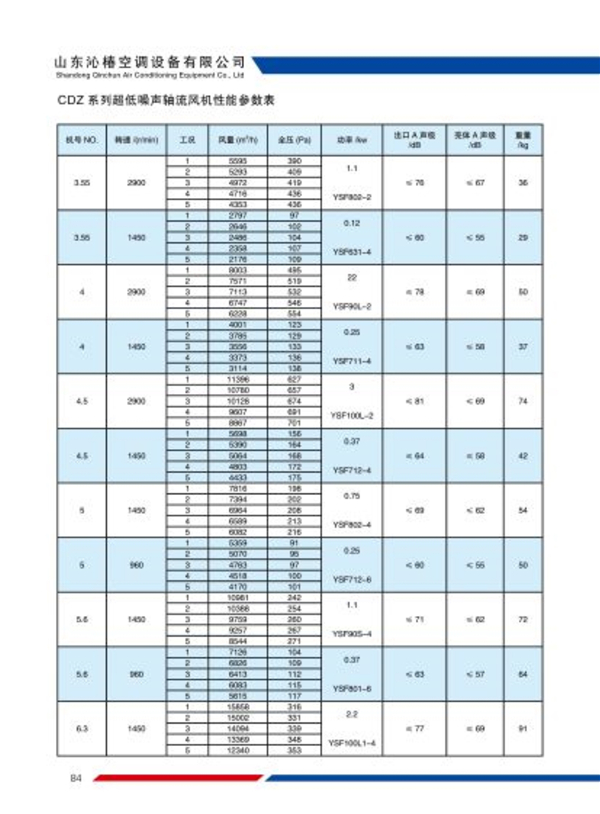 DFBZ系列方形轴流式通风机