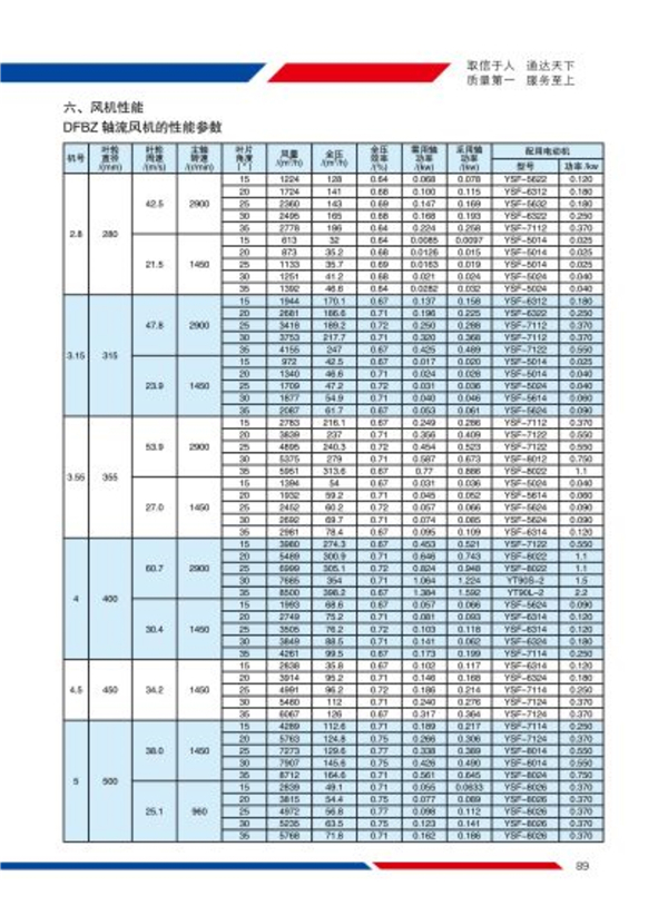 DFBZ系列方形轴流式通风机