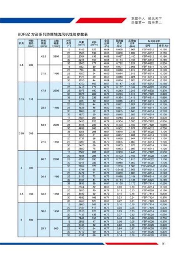 DFBZ系列方形轴流式通风机