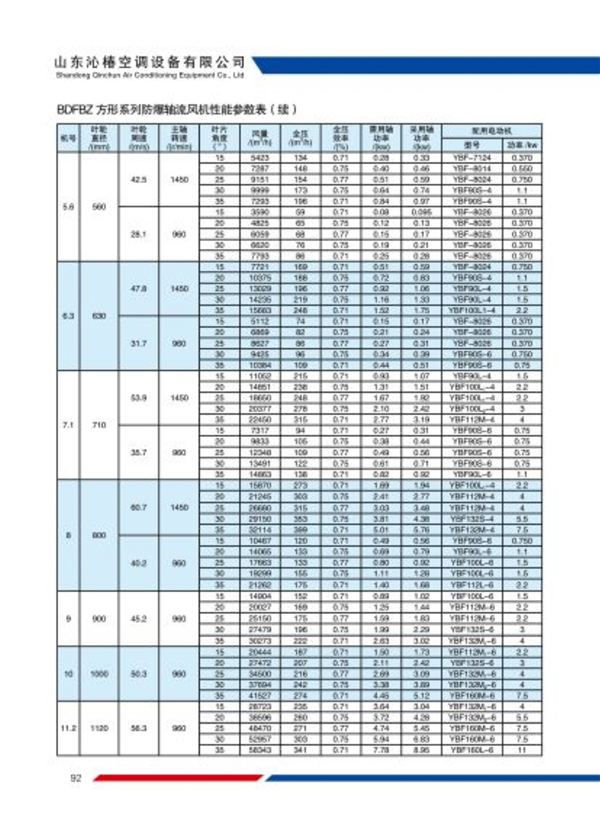 DFBZ系列方形轴流式通风机