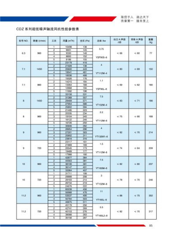 DFBZ系列方形轴流式通风机