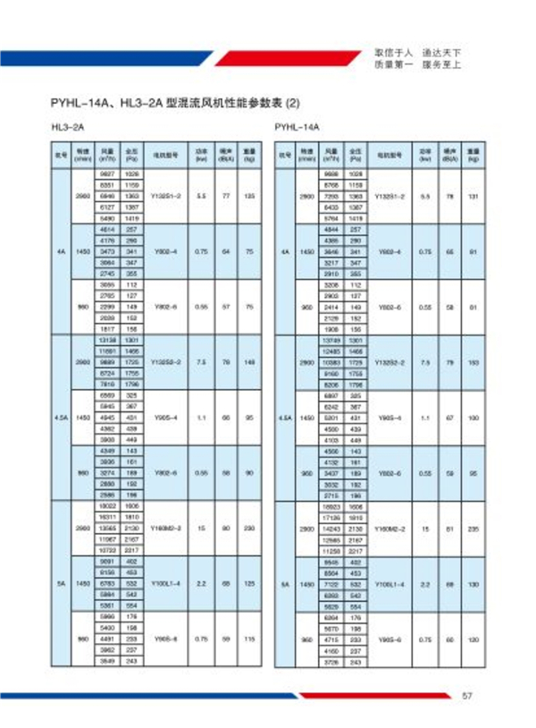 HL3-2A型混流风机