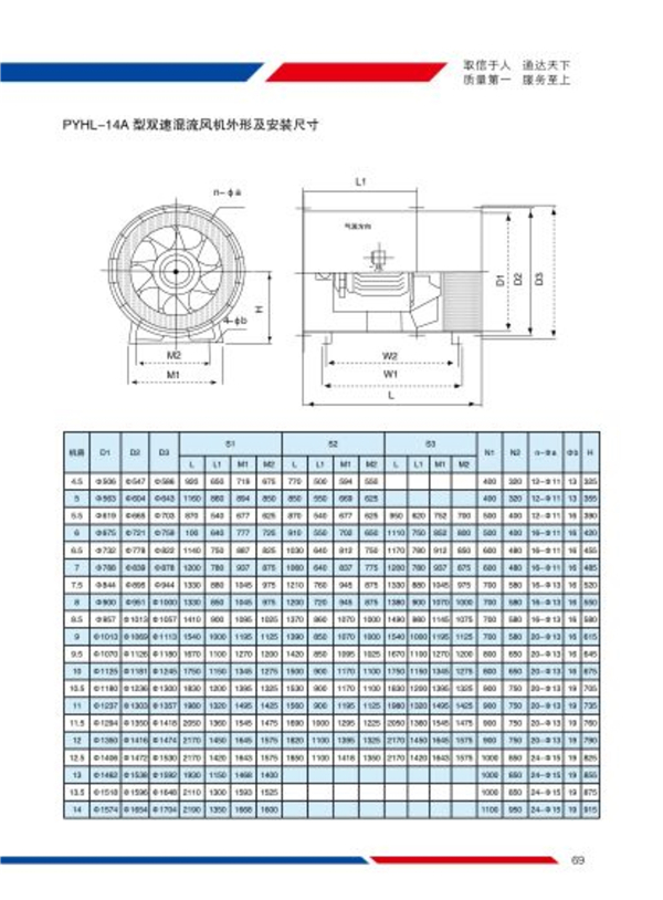 HL3-2A型混流风机