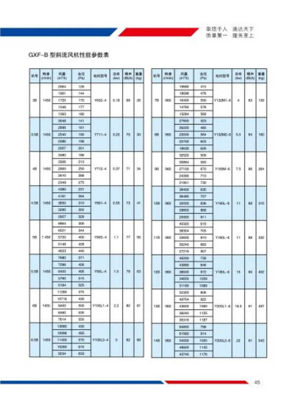 GXF型斜流风机