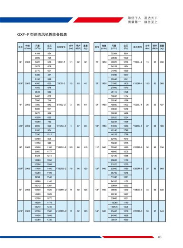 GXF型斜流风机