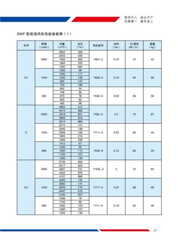 SWF型混流风机