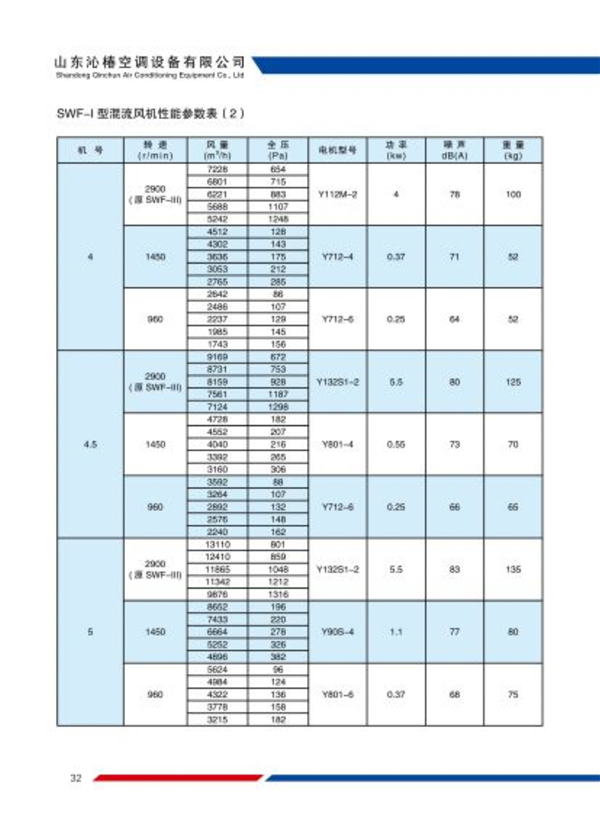 SWF型混流风机