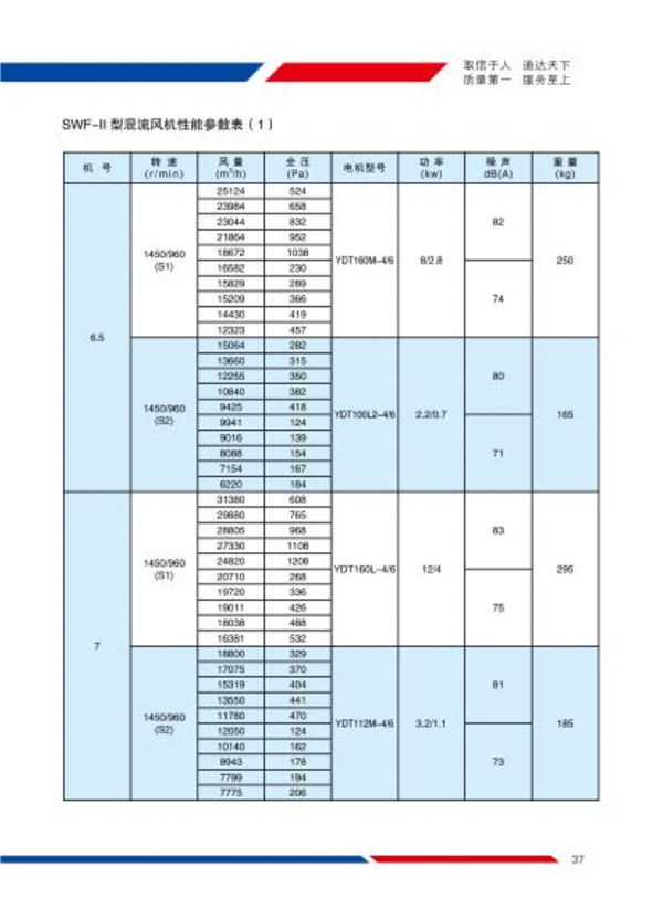 SWF型混流风机