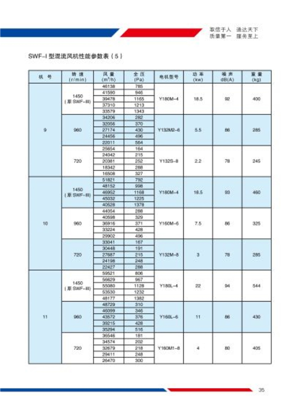 SWF型混流风机