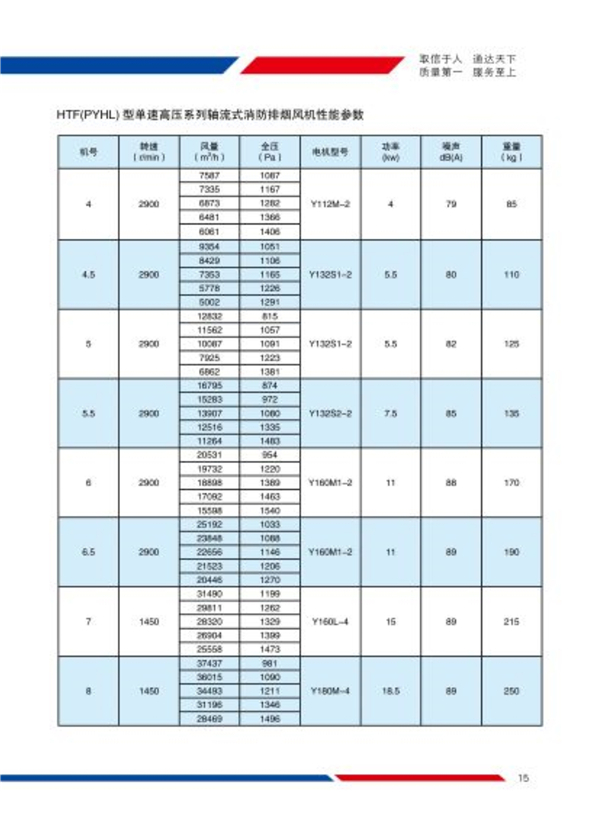 HTF(PYHL)系列轴流式消防排烟风机