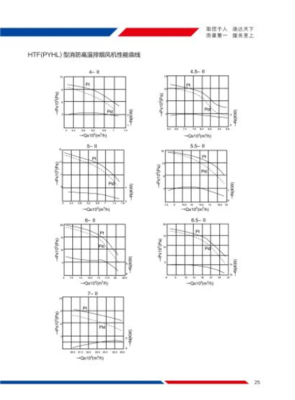 HTF(PYHL)系列轴流式消防排烟风机