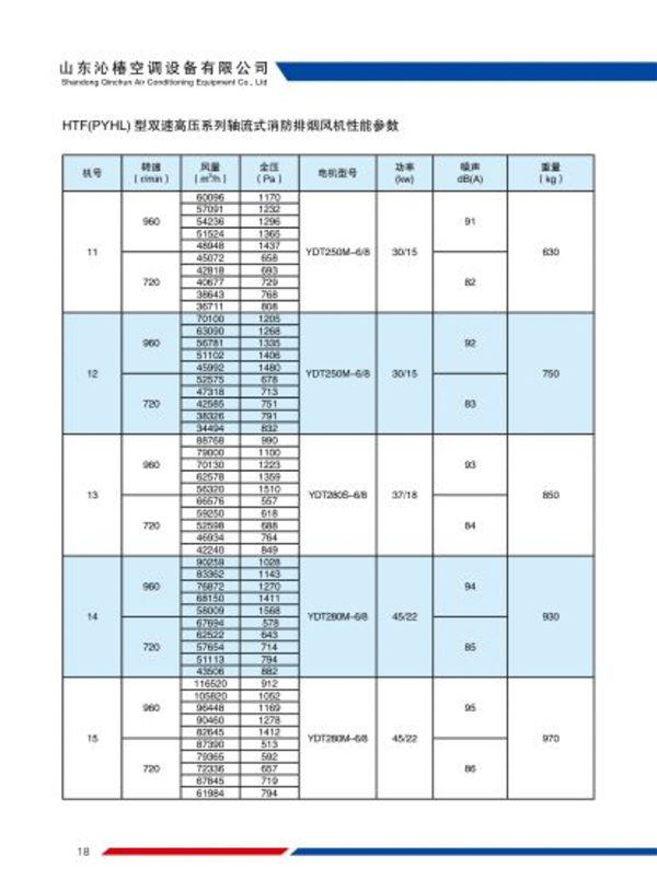 HTF(PYHL)系列轴流式消防排烟风机