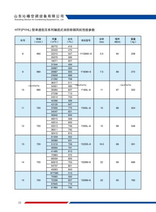 HTF(PYHL)系列轴流式消防排烟风机