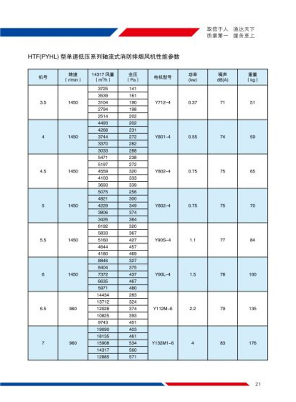 HTF(PYHL)系列轴流式消防排烟风机