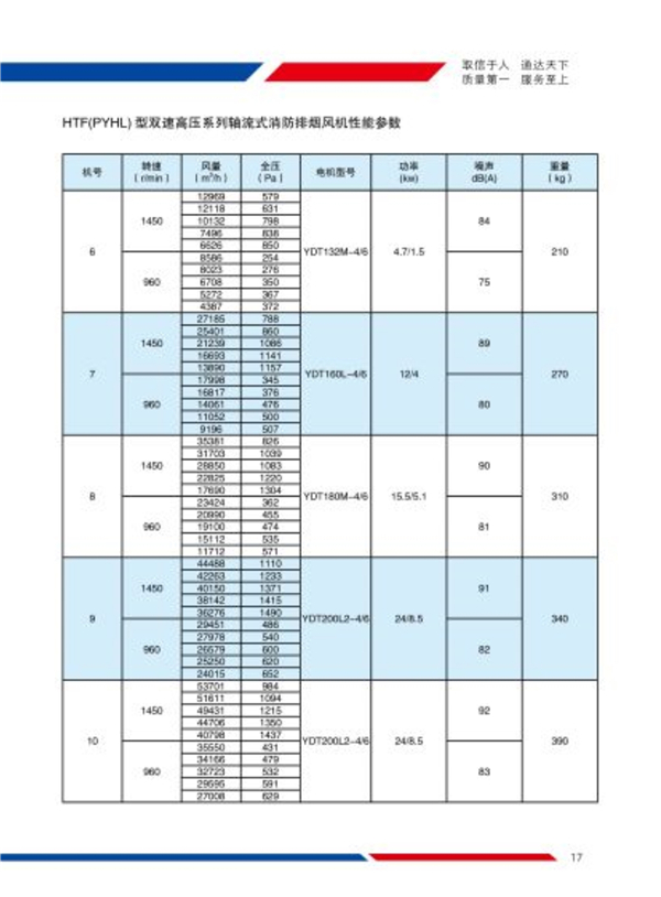 HTF(PYHL)系列轴流式消防排烟风机