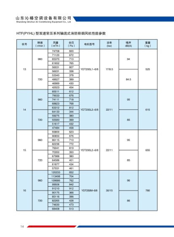 HTF(PYHL)系列轴流式消防排烟风机