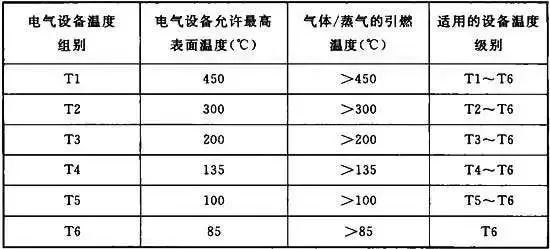 防爆电机产品分类、系列与特点